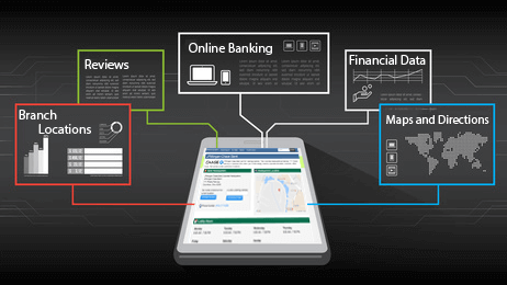 Allegiance Bank Corporate Headquarters Address, Hours, and Branch Locations  Nearest to you